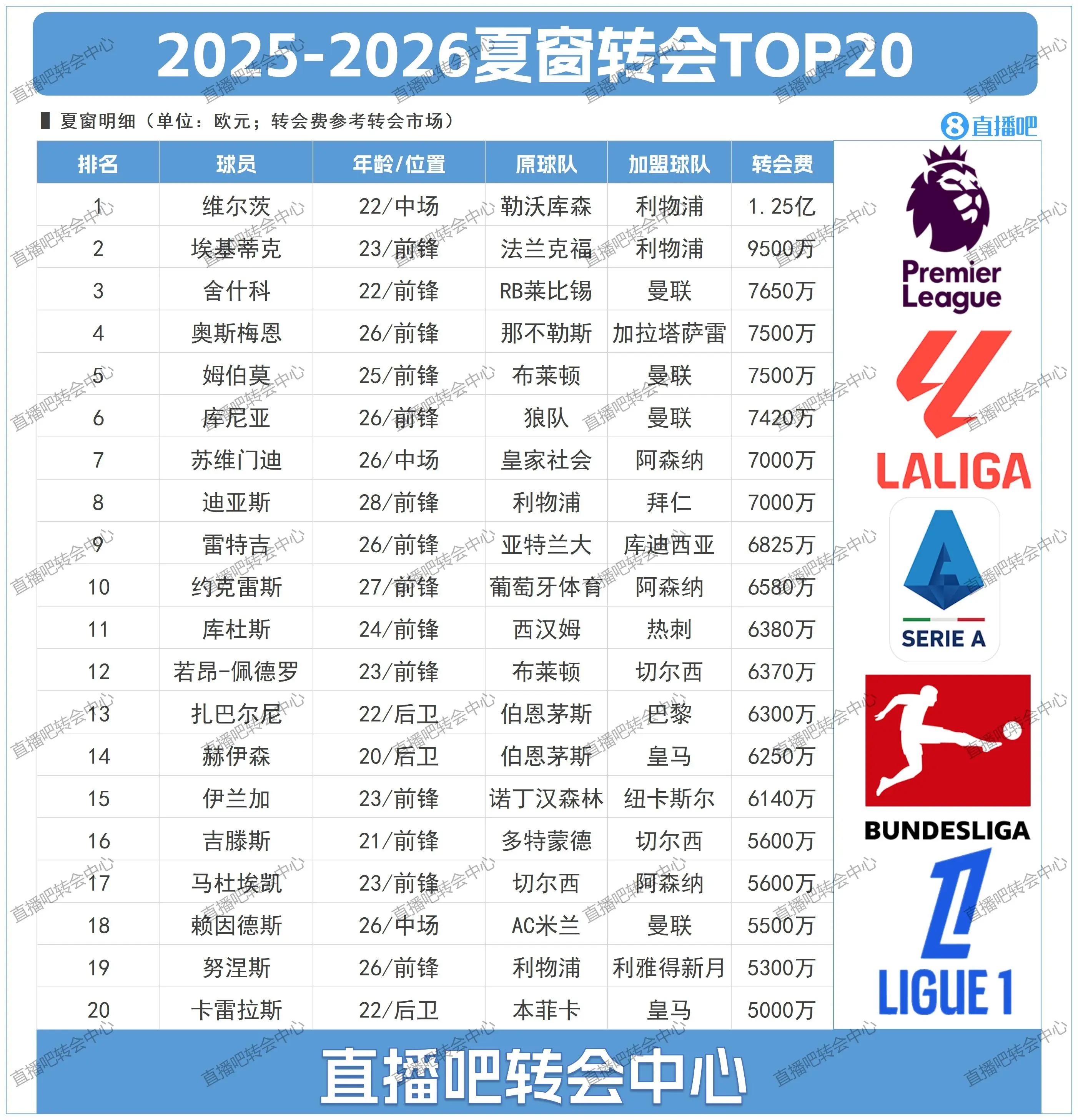 加拉塔萨雷, 维尔茨, 利雅得新月