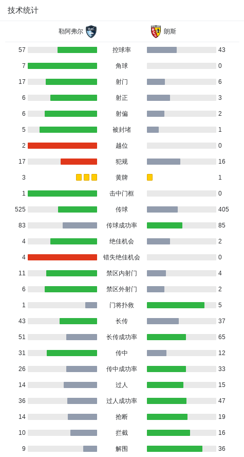 分钟, 杜库雷冷静