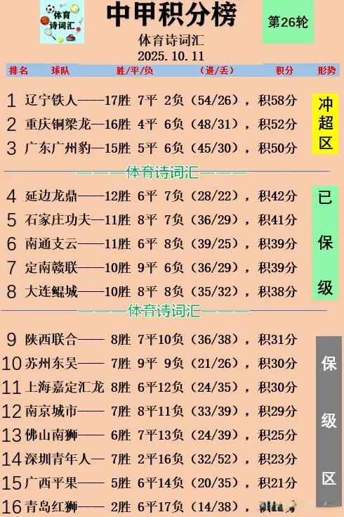 重庆, 球破门 重庆, 球破门