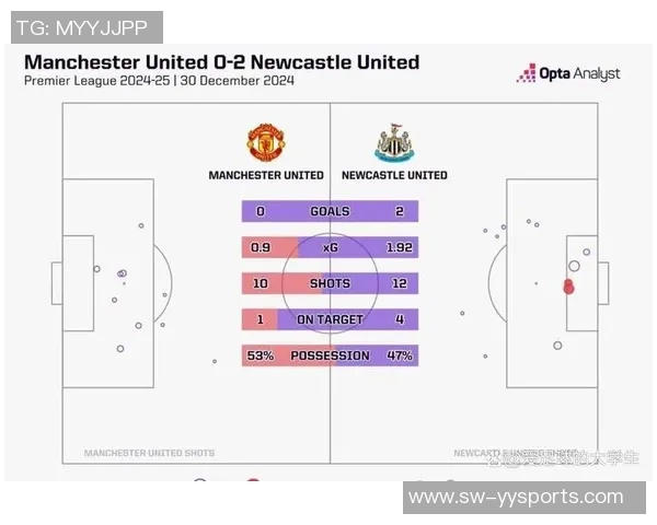 斯托克城与纽卡斯尔联历史交锋回顾及战绩分析